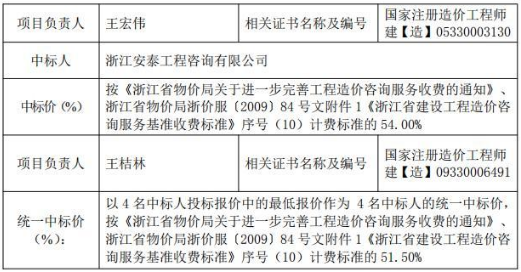 金華市婺城區(qū)城鄉(xiāng)建設(shè)投資集團(tuán)有限公司2020—2021年度建設(shè)項(xiàng)目全過(guò)程造價(jià)控制單位入圍招標(biāo)2